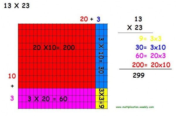 area-model-example-mrs-condon-s-4th-grade-class